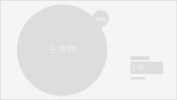 韓國電商Banner設計總結(jié)