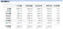 大連網(wǎng)站建設(shè)同行惡意竟?fàn)幮袨?無恥至極，請速