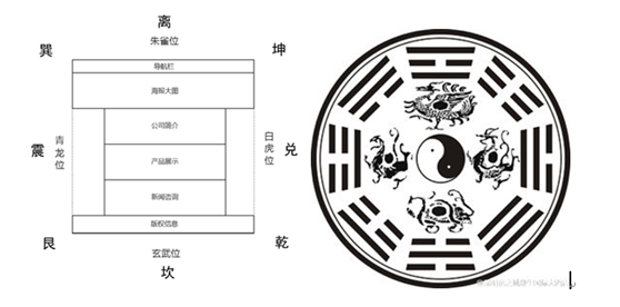 網(wǎng)站設計也講究風水