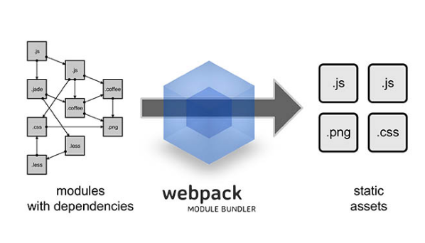 使用git和webpack，讓效率更出眾