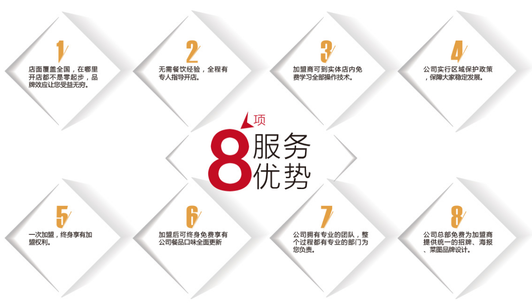 大連張姐餐飲管理有限公司服務(wù)優(yōu)勢(shì)